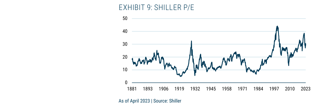 EXHIBIT 9: SHILLER P/E