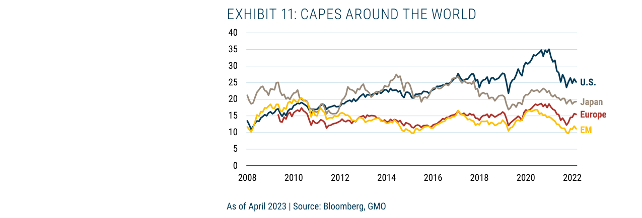 EXHIBIT 11: CAPES AROUND THE WORLD