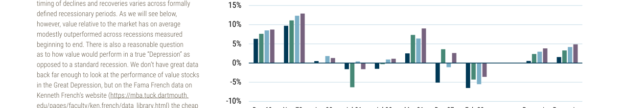EXHIBIT 1: RELATIVE PERFORMANCE OF VALUE (CHEAP HALF OF U.S. STOCK MARKET) IN RE