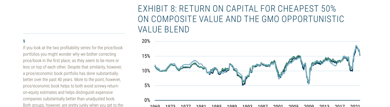 EXHIBIT 8: RETURN ON CAPITAL FOR CHEAPEST 50% ON COMPOSITE VALUE AND THE GMO OPP