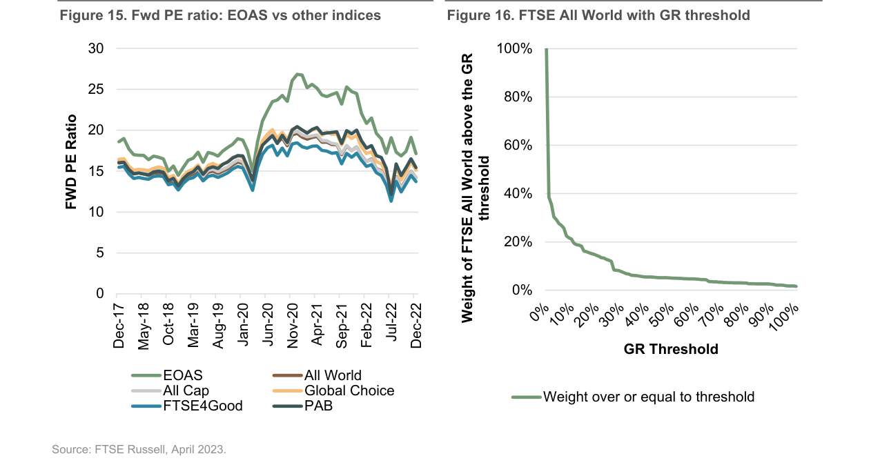 Figure 16: FTSE All World with GR threshold