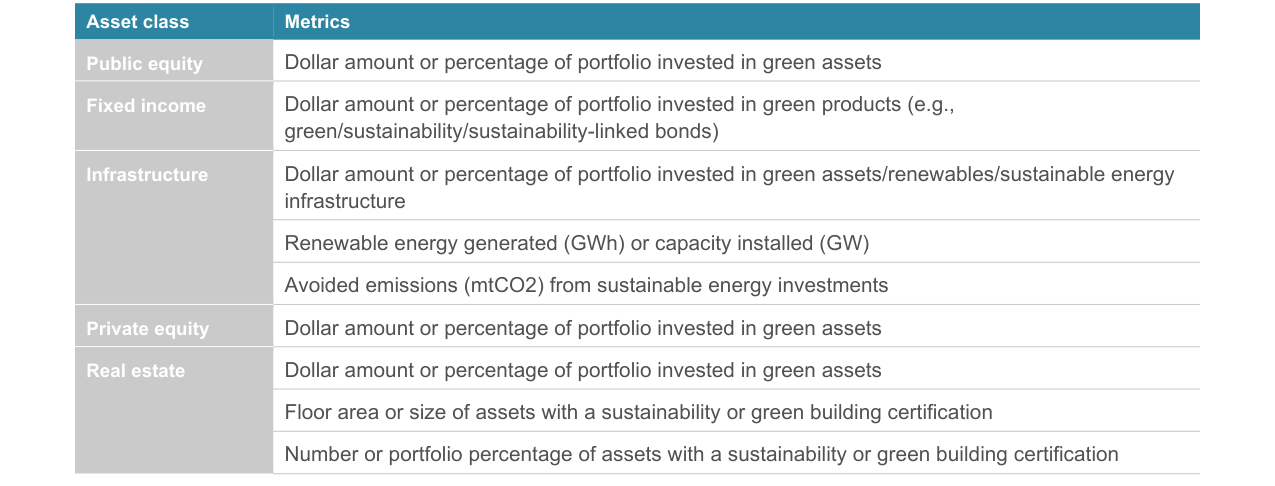 Table 1: Metrics on portfolio exposure to climate solutions