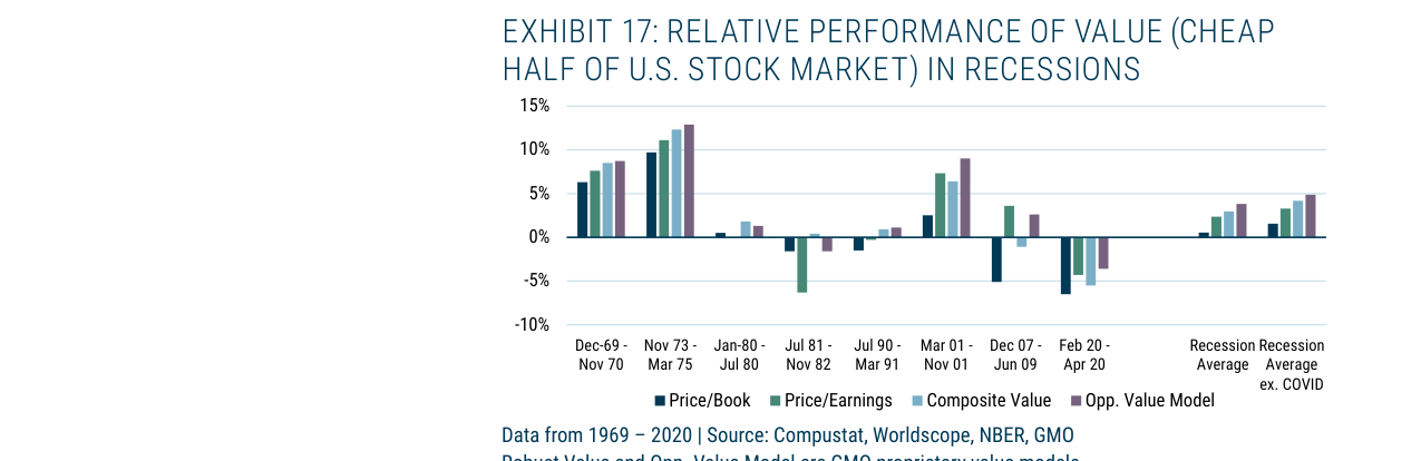 TABLE 1: PERFORMANCE DURING EQUITY MARKET DRAWDOWNS