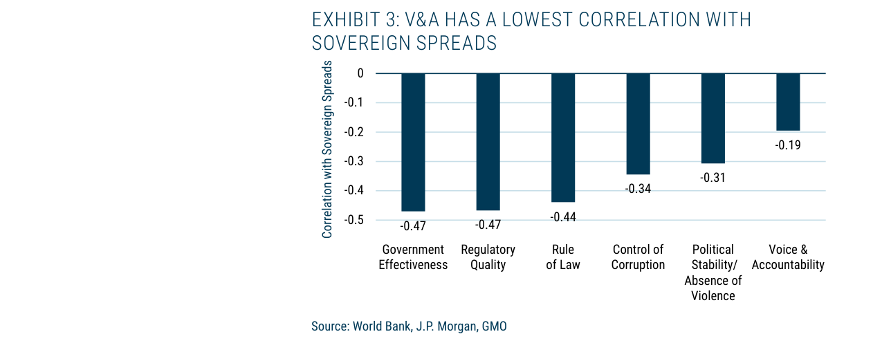 EXHIBIT 4: V&A LEAST STATISTICALLY SIGNIFICANT WHEN CONTROLLING FOR INCOME