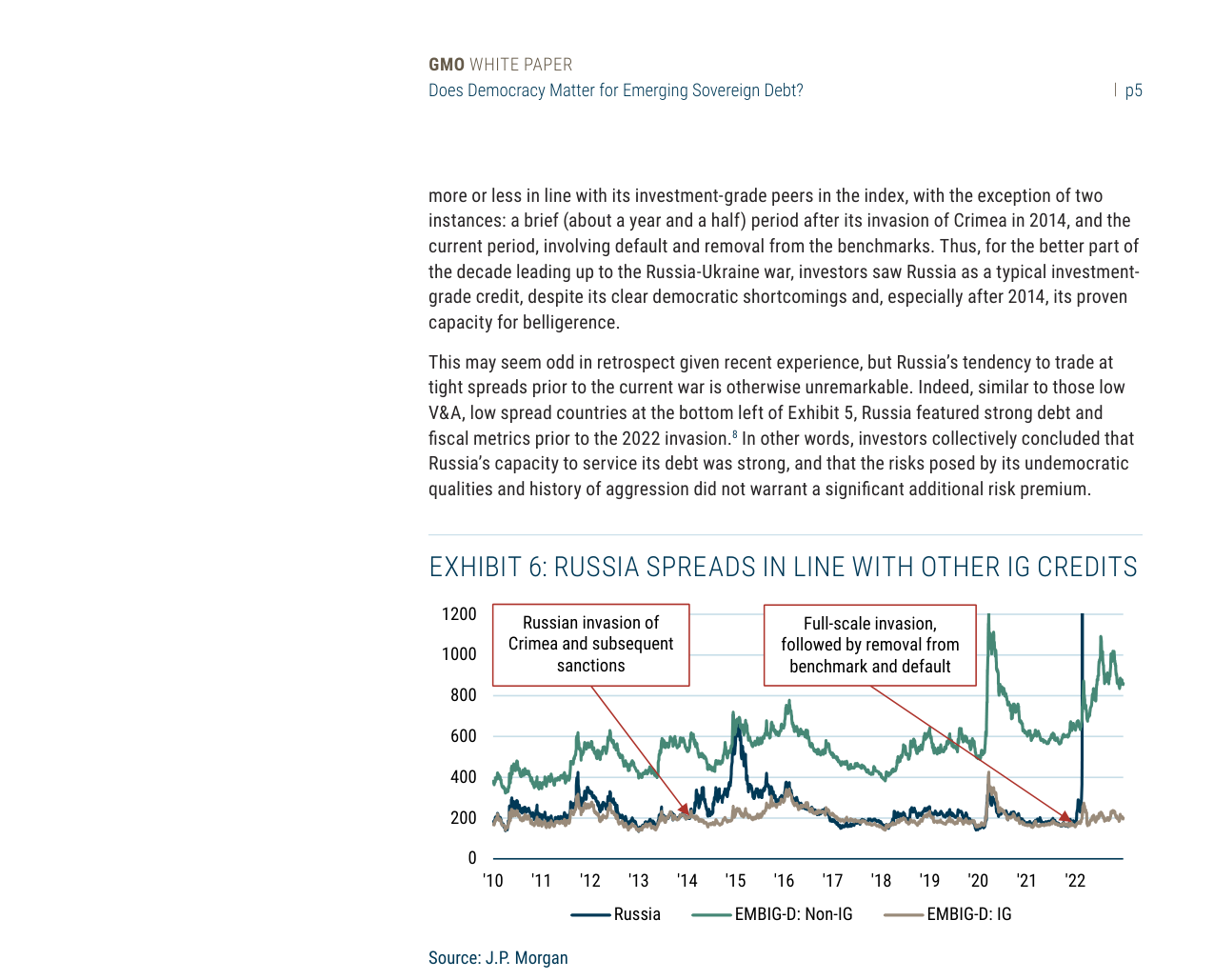EXHIBIT 6: RUSSIA SPREADS IN LINE WITH OTHER IG CREDITS