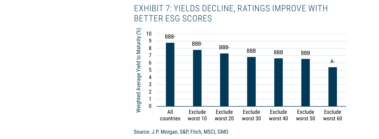 EXHIBIT 8: MODEL PORTFOLIO RULES & PRINCIPLES