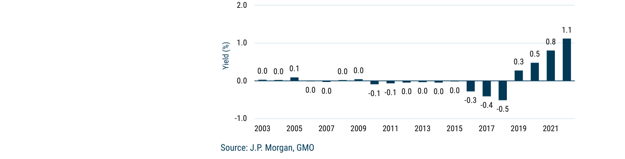 EXHIBIT 9: RECENT YIELDS ARE MATERIALLY HIGHER UNDER MODEL PORTFOLIO RULES