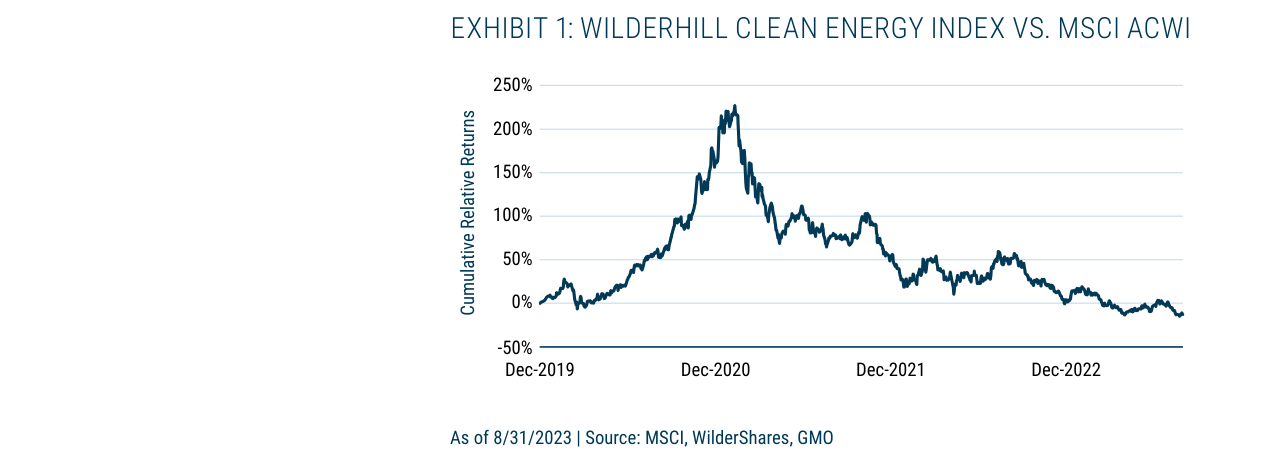 EXHIBIT 1: WILDERHILL CLEAN ENERGY INDEX VS. MSCI ACWI