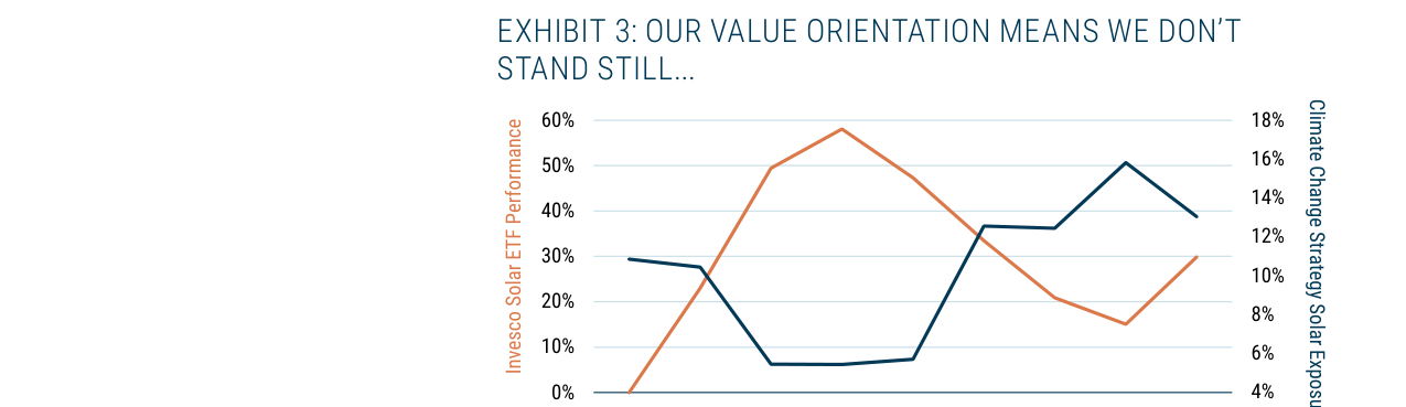 EXHIBIT 3: OUR VALUE ORIENTATION MEANS WE DON'T STAND STILL...