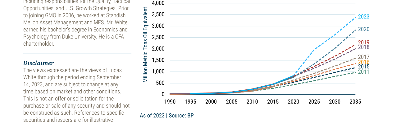 EXHIBIT 6: PROJECTIONS FOR RENEWABLES CONSUMPTION