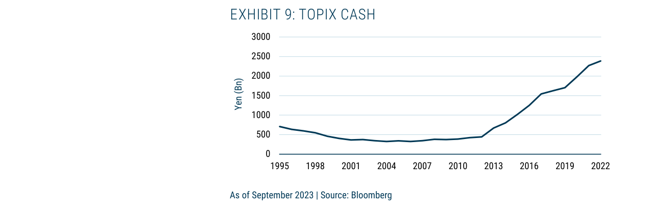Exhibit 9: TOPIX Cash