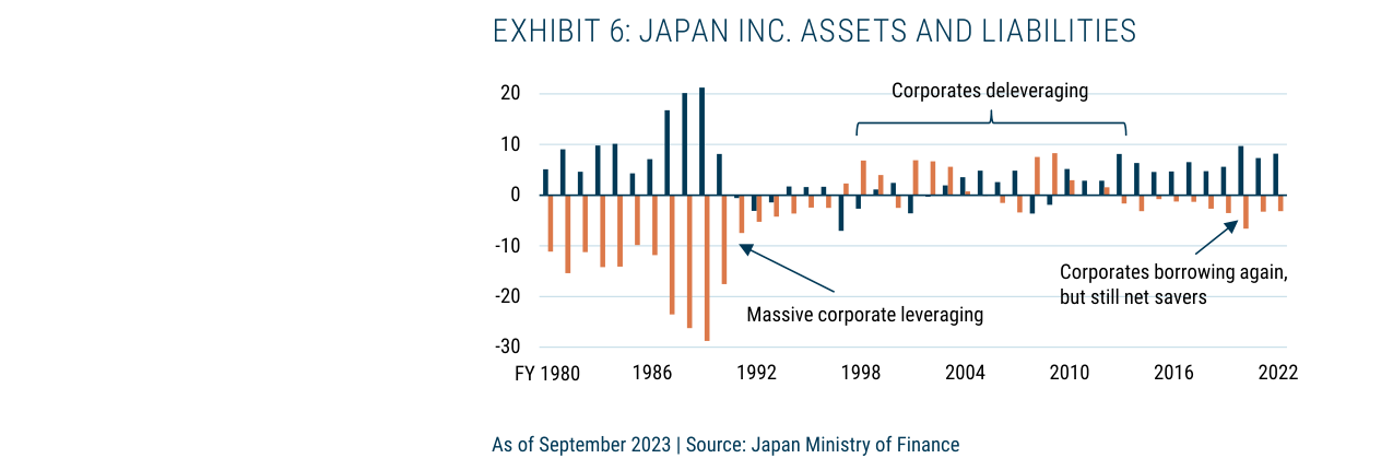 Exhibit 6: Japan Inc. Assets and Liabilities