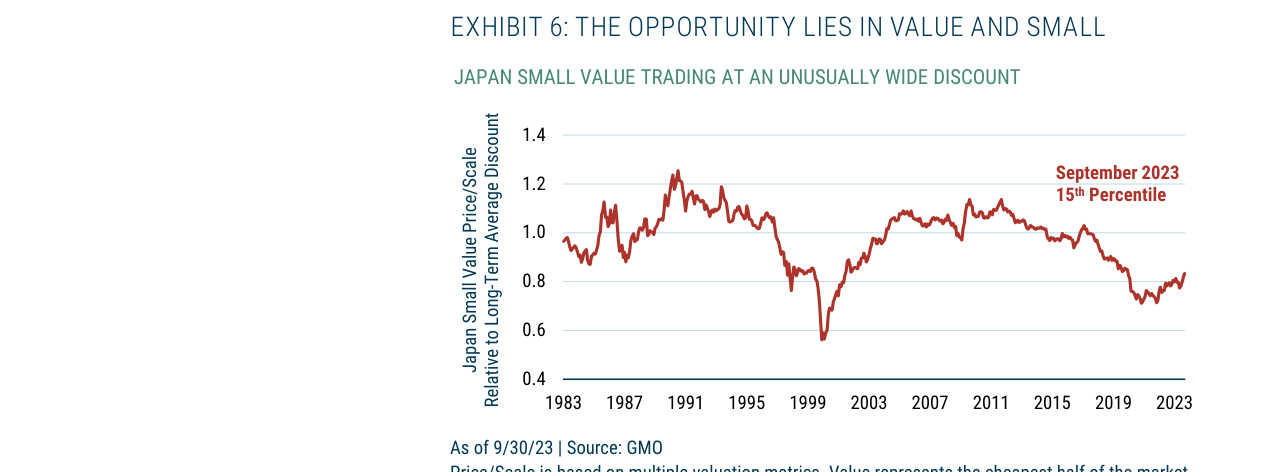 EXHIBIT 6: THE OPPORTUNITY LIES IN VALUE AND SMALL