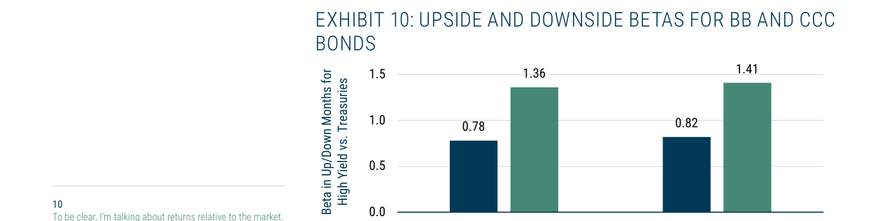EXHIBIT 10: UPSIDE AND DOWNSIDE BETAS FOR BB AND CCC BONDS