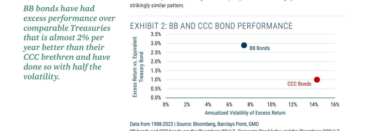 EXHIBIT 2: BB AND CCC BOND PERFORMANCE