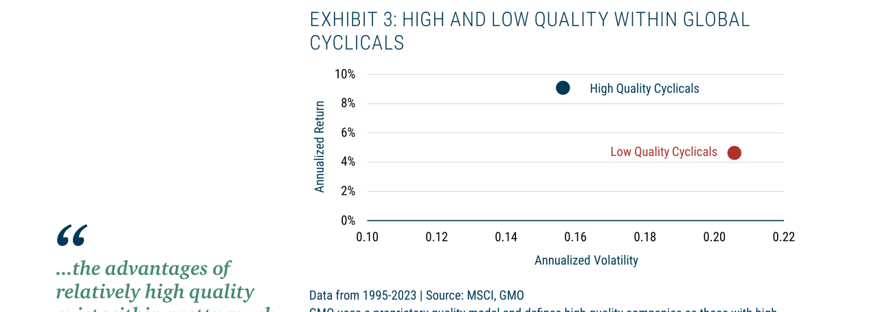 EXHIBIT 3: HIGH AND LOW QUALITY WITHIN GLOBAL CYCLICALS