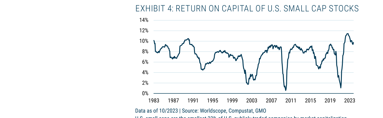 EXHIBIT 4: RETURN ON CAPITAL OF U.S. SMALL CAP STOCKS