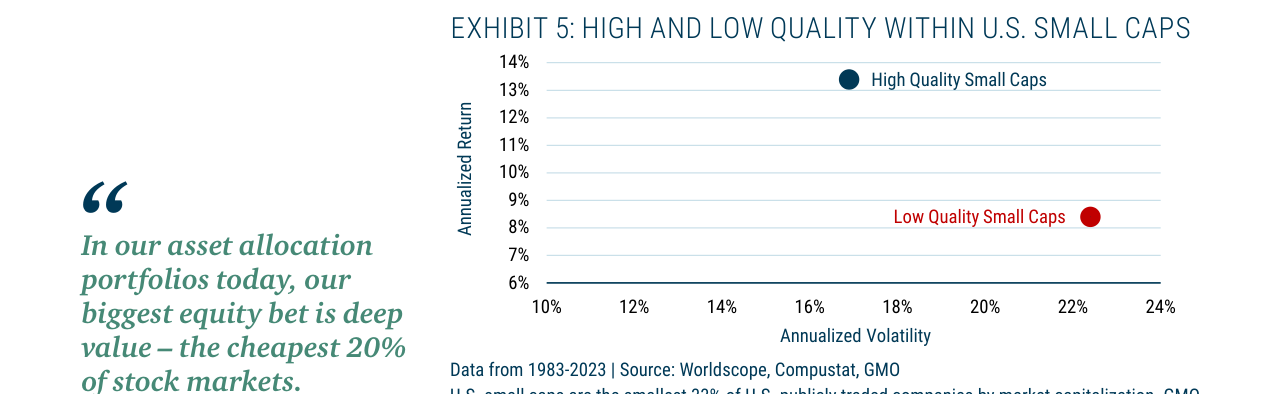 EXHIBIT 5: HIGH AND LOW QUALITY WITHIN U.S. SMALL CAPS