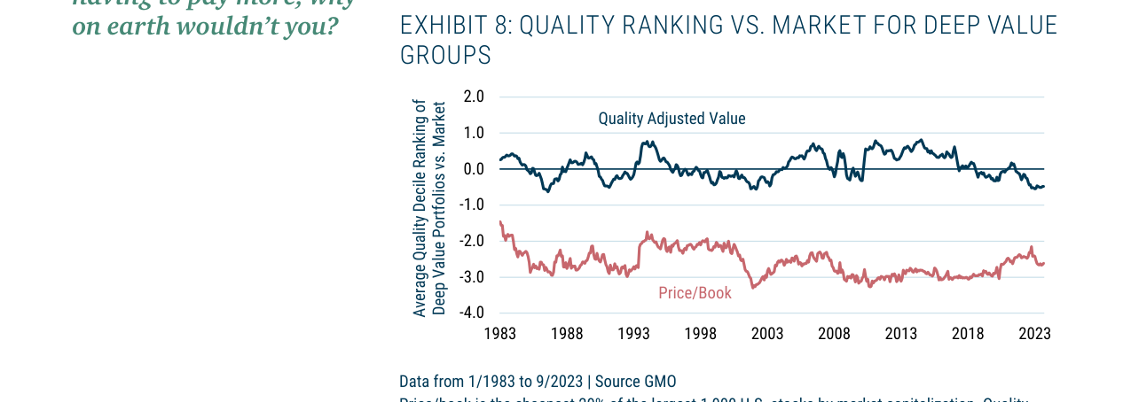 EXHIBIT 8: QUALITY RANKING VS. MARKET FOR DEEP VALUE GROUPS