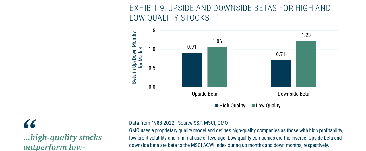 EXHIBIT 9: UPSIDE AND DOWNSIDE BETAS FOR HIGH AND LOW QUALITY STOCKS
