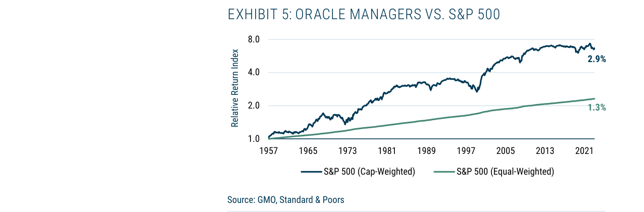 EXHIBIT 5: ORACLE MANAGERS VS. S&P 500