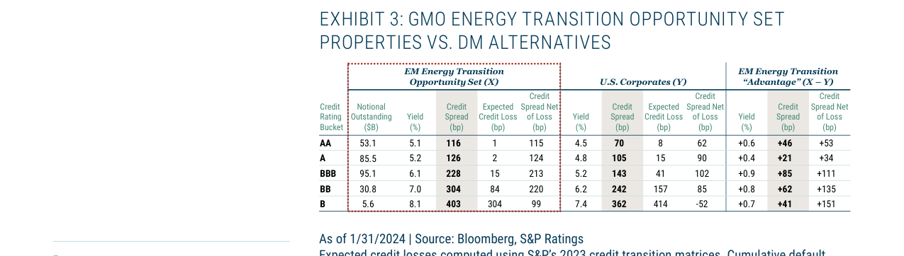 EXHIBIT 3: GMO ENERGY TRANSITION OPPORTUNITY SET PROPERTIES VS. DM ALTERNATIVES