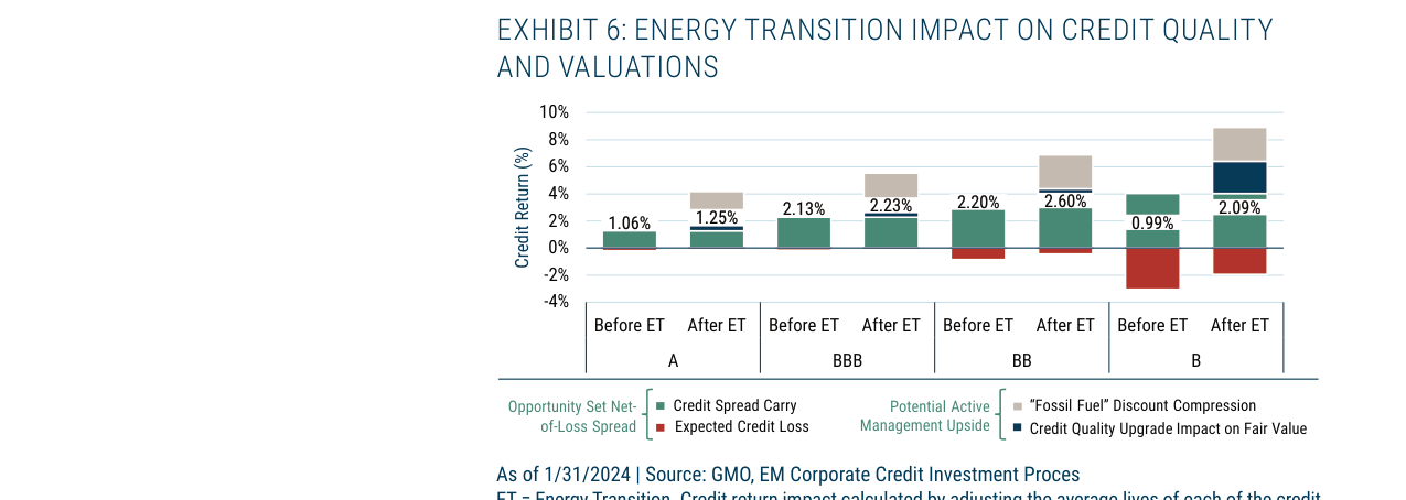 EXHIBIT 6: ENERGY TRANSITION IMPACT ON CREDIT QUALITY AND VALUATIONS