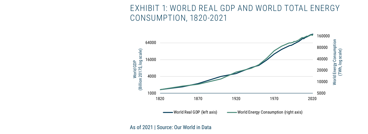 EXHIBIT 1: WORLD REAL GDP AND WORLD TOTAL ENERGY CONSUMPTION, 1820-2021
