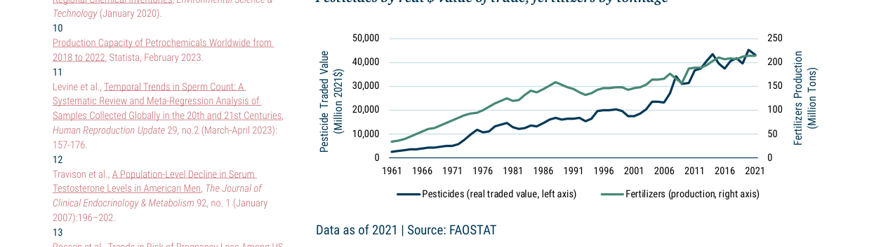 EXHIBIT 2: WORLD TOTAL PESTICIDE AND FERTILIZER PRODUCTION