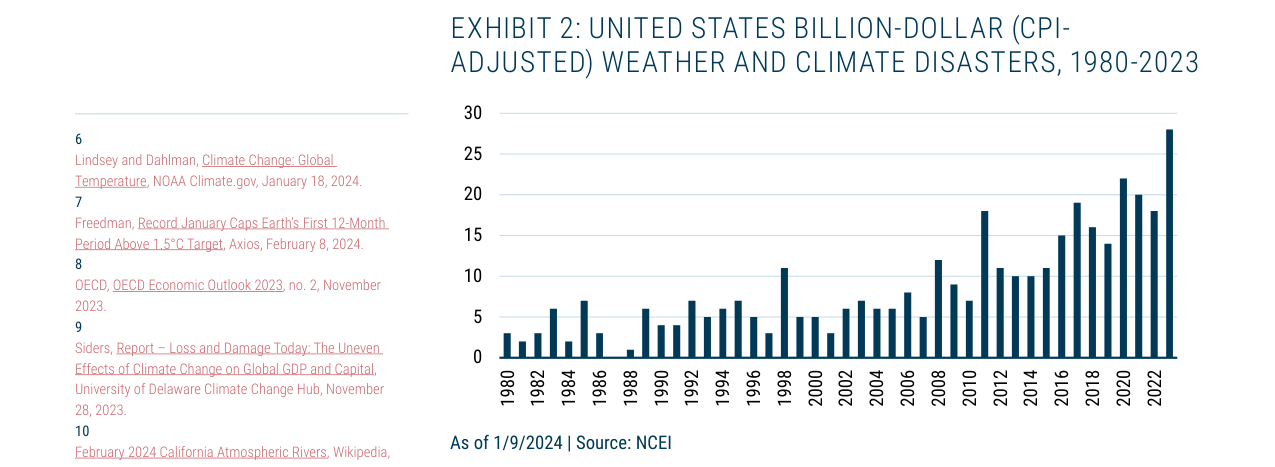 EXHIBIT 2: UNITED STATES BILLION-DOLLAR (CPI-ADJUSTED) WEATHER AND CLIMATE DISAS