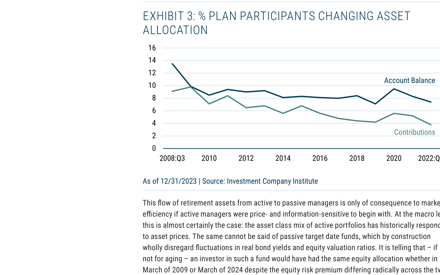 EXHIBIT 3: % PLAN PARTICIPANTS CHANGING ASSET