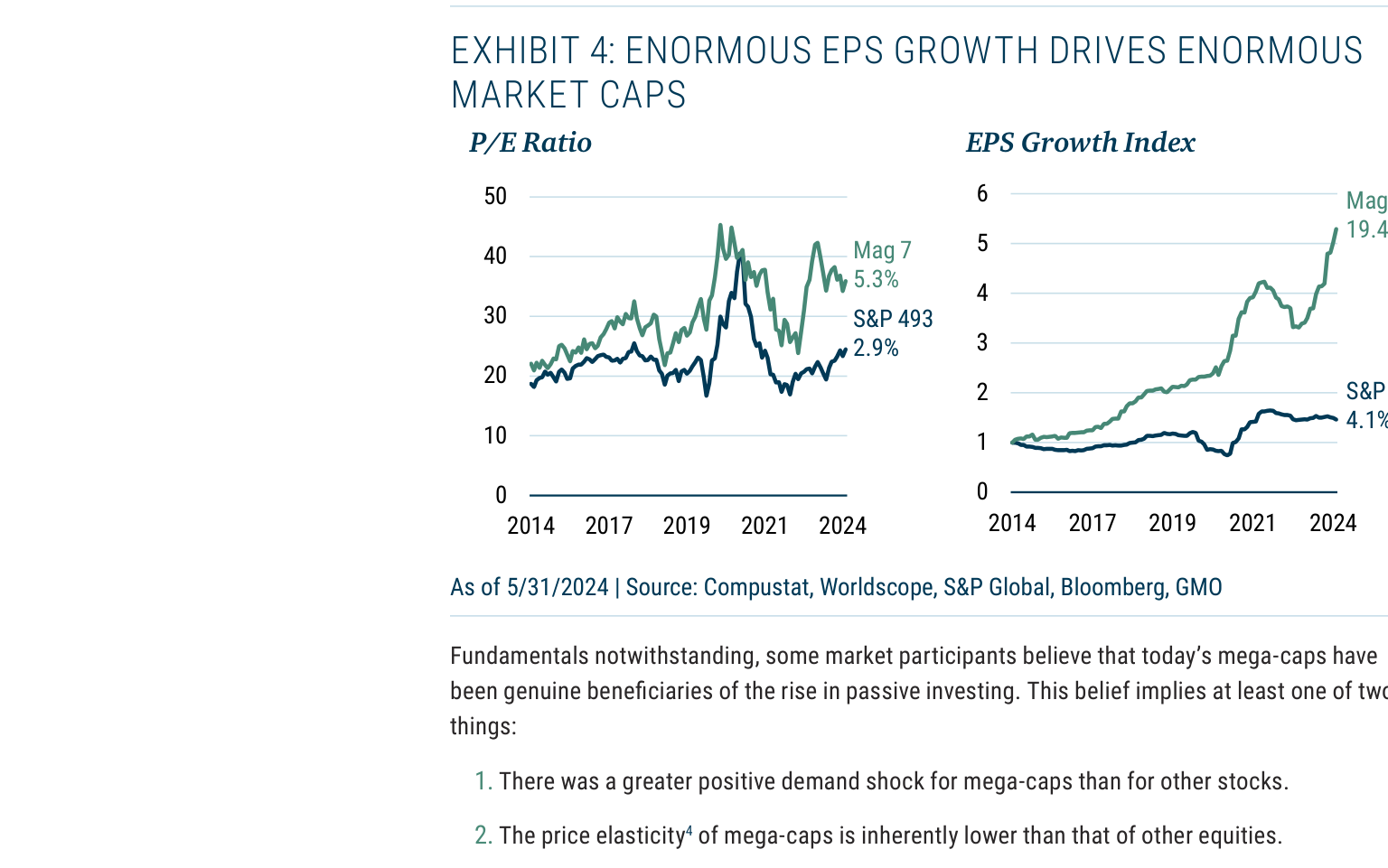 EXHIBIT 4: ENORMOUS EPS GROWTH DRIVES ENORMOUS