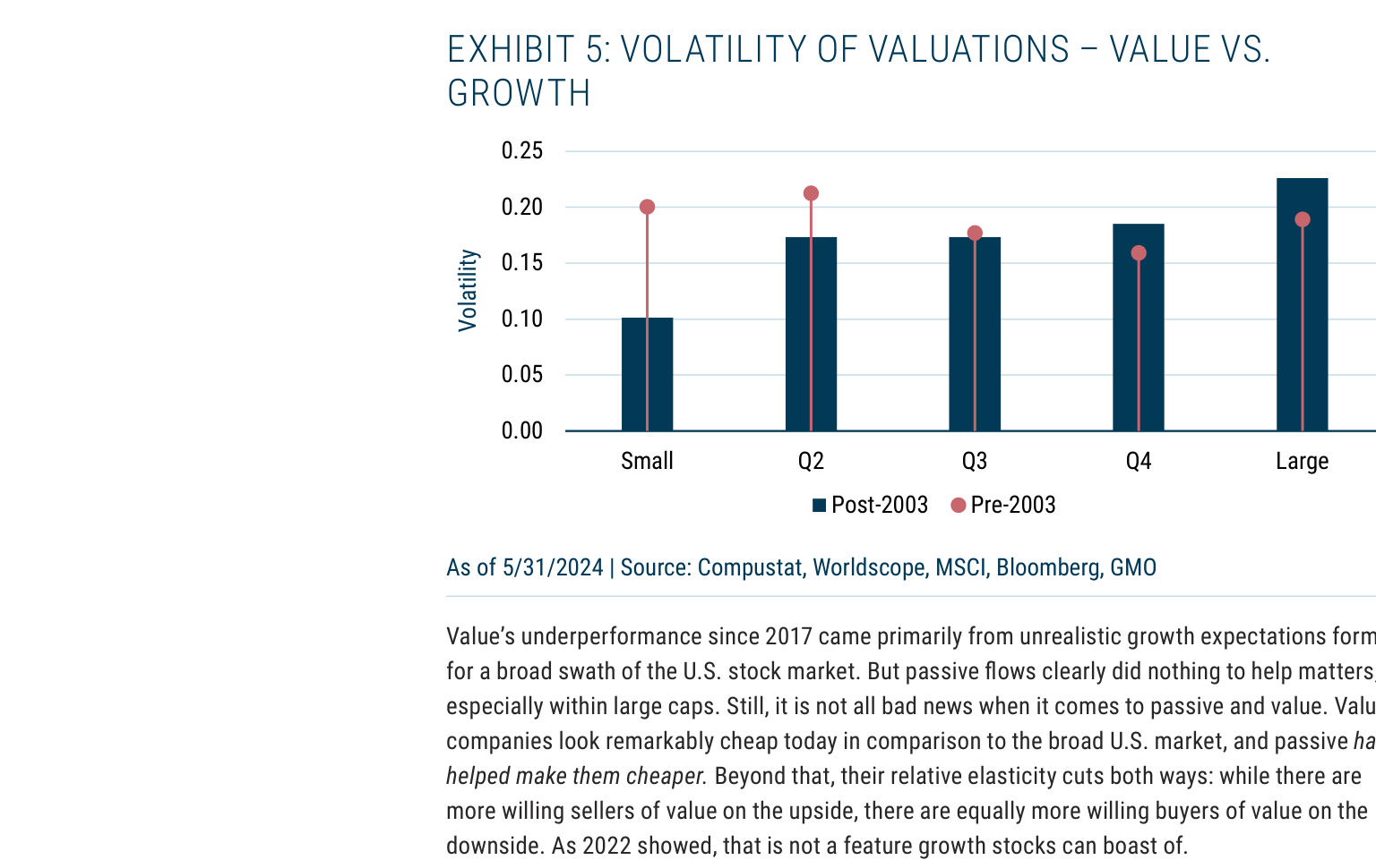 EXHIBIT 5: VOLATILITY OF VALUATIONS – VALUE VS.