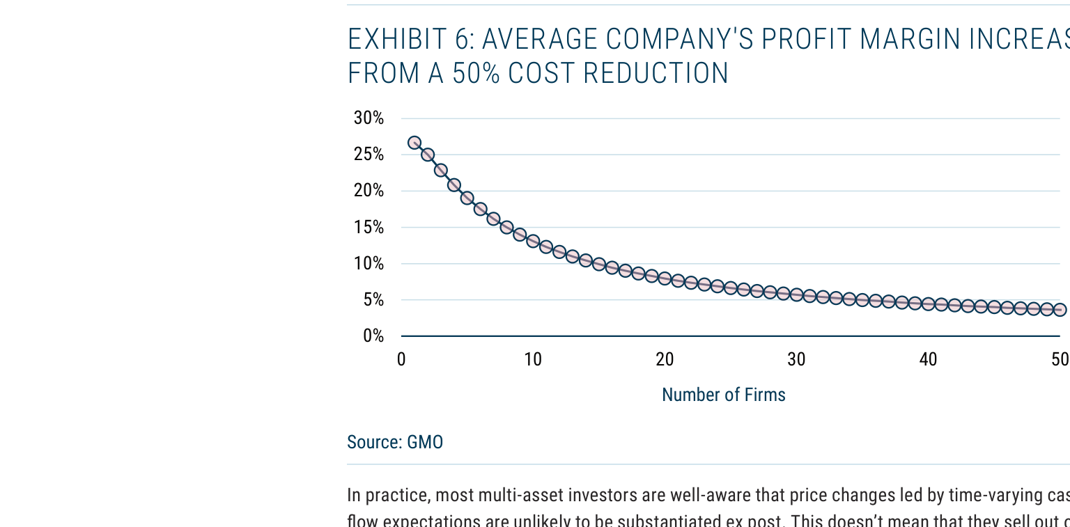 EXHIBIT 6: AVERAGE COMPANY'S PROFIT MARGIN INCREASE