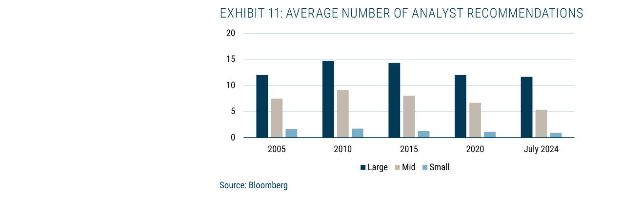 EXHIBIT 11: AVERAGE NUMBER OF ANALYST RECOMMENDATIONS