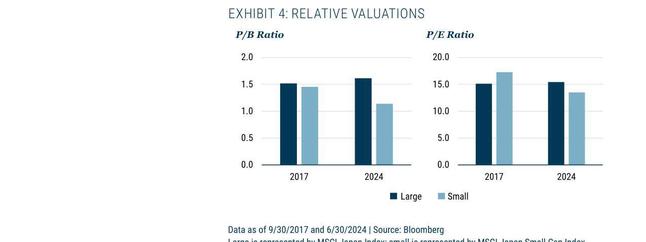 EXHIBIT 4: RELATIVE VALUATIONS