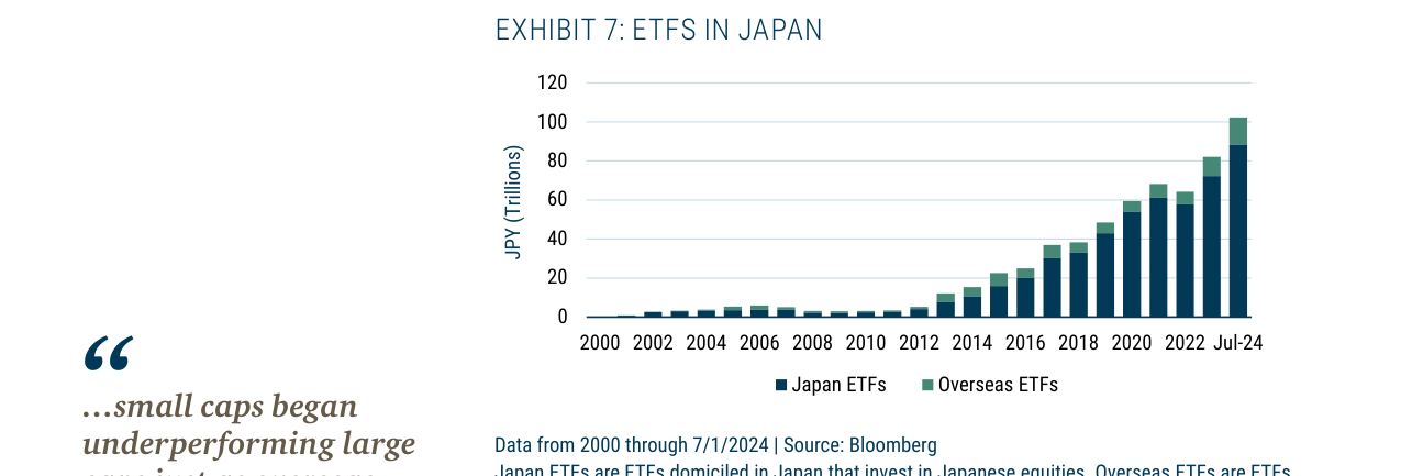 EXHIBIT 7: ETFS IN JAPAN