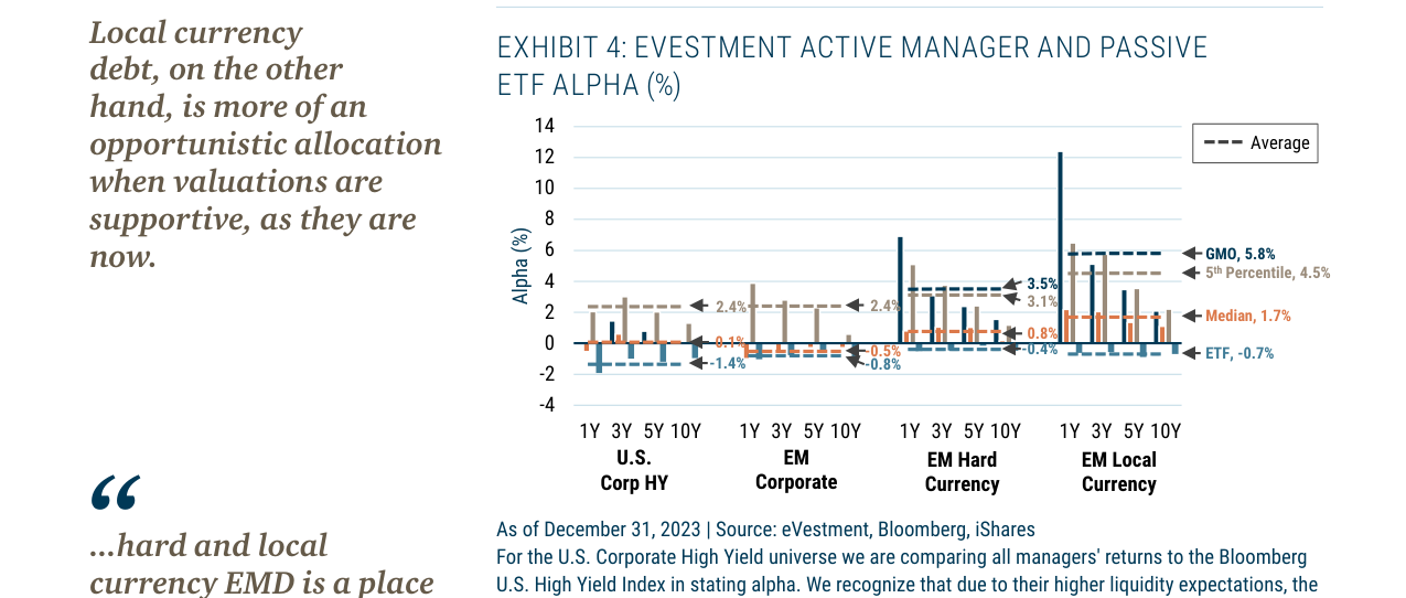 EXHIBIT 4: EVESTMENT ACTIVE MANAGER AND PASSIVE ETF ALPHA (%)