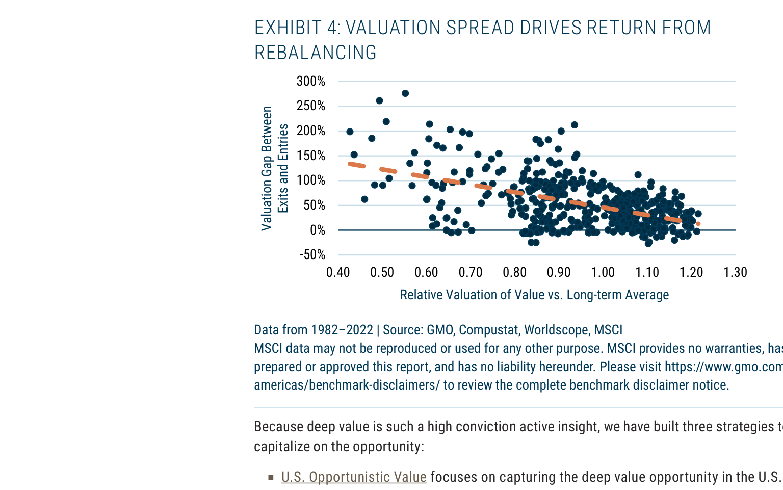EXHIBIT 4: VALUATION SPREAD DRIVES RETURN FROM