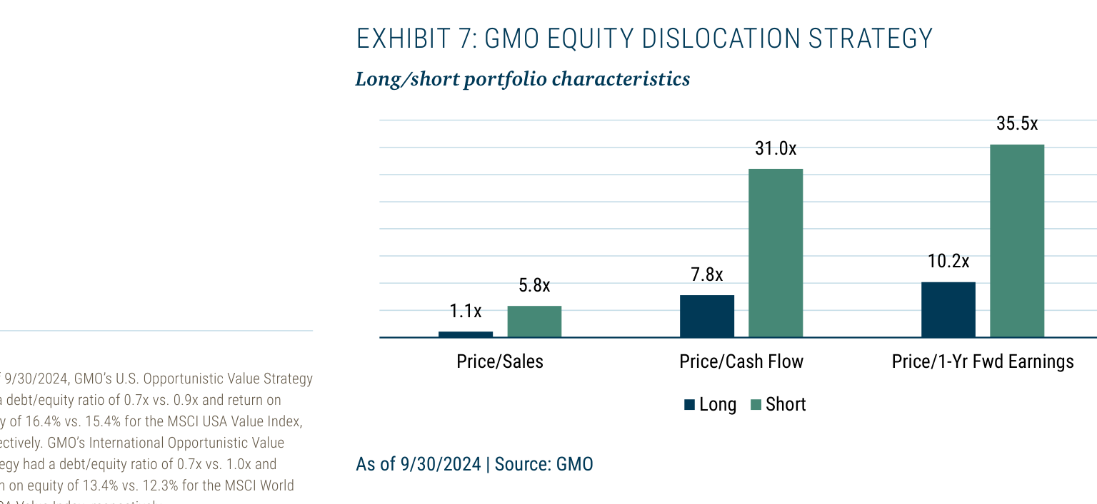 EXHIBIT 7: GMO EQUITY DISLOCATION STRATEGY