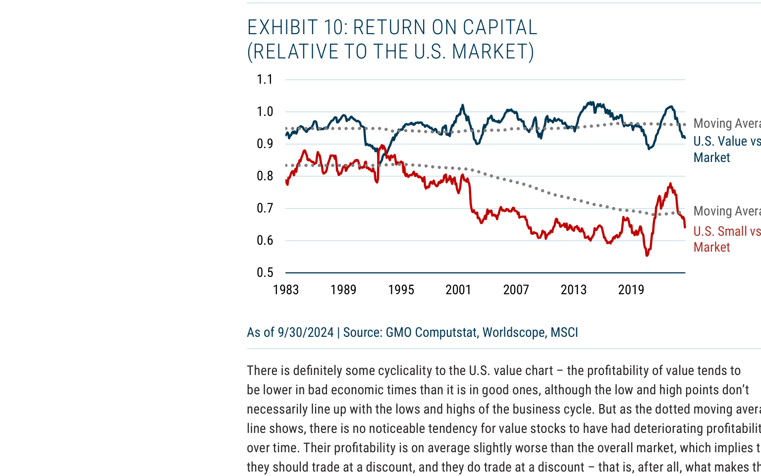 EXHIBIT 10: RETURN ON CAPITAL
