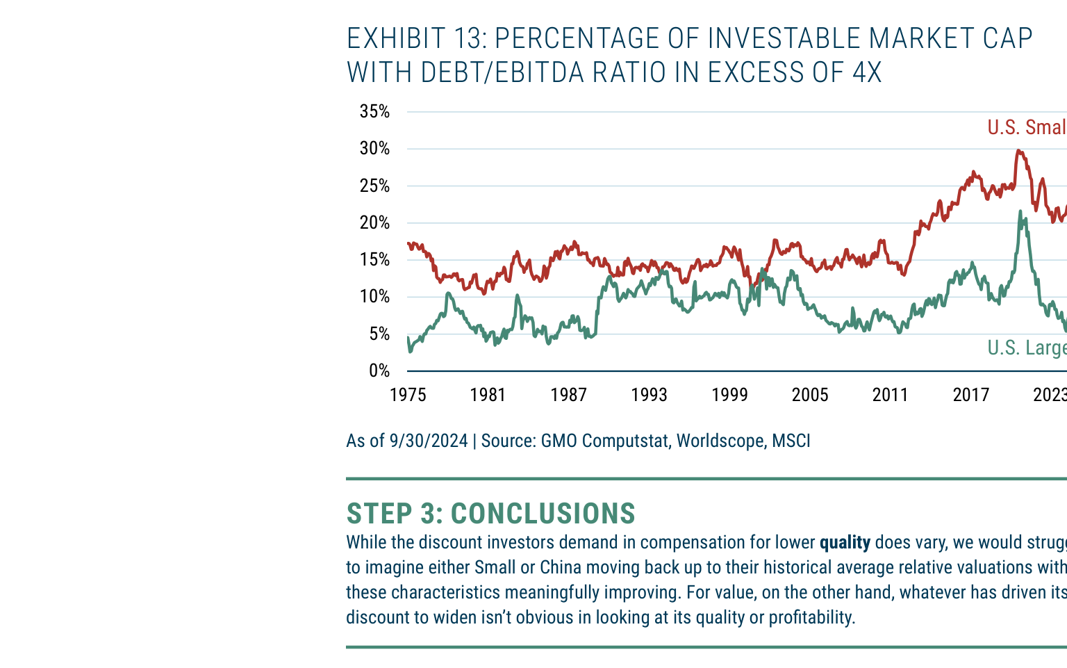 EXHIBIT 13: PERCENTAGE OF INVESTABLE MARKET CAP