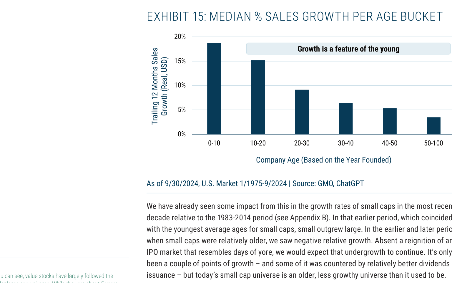 EXHIBIT 15: MEDIAN % SALES GROWTH PER AGE BUCKET