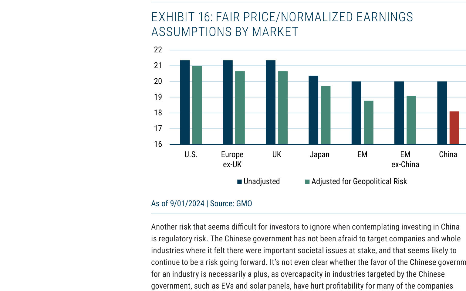 EXHIBIT 16: FAIR PRICE/NORMALIZED EARNINGS