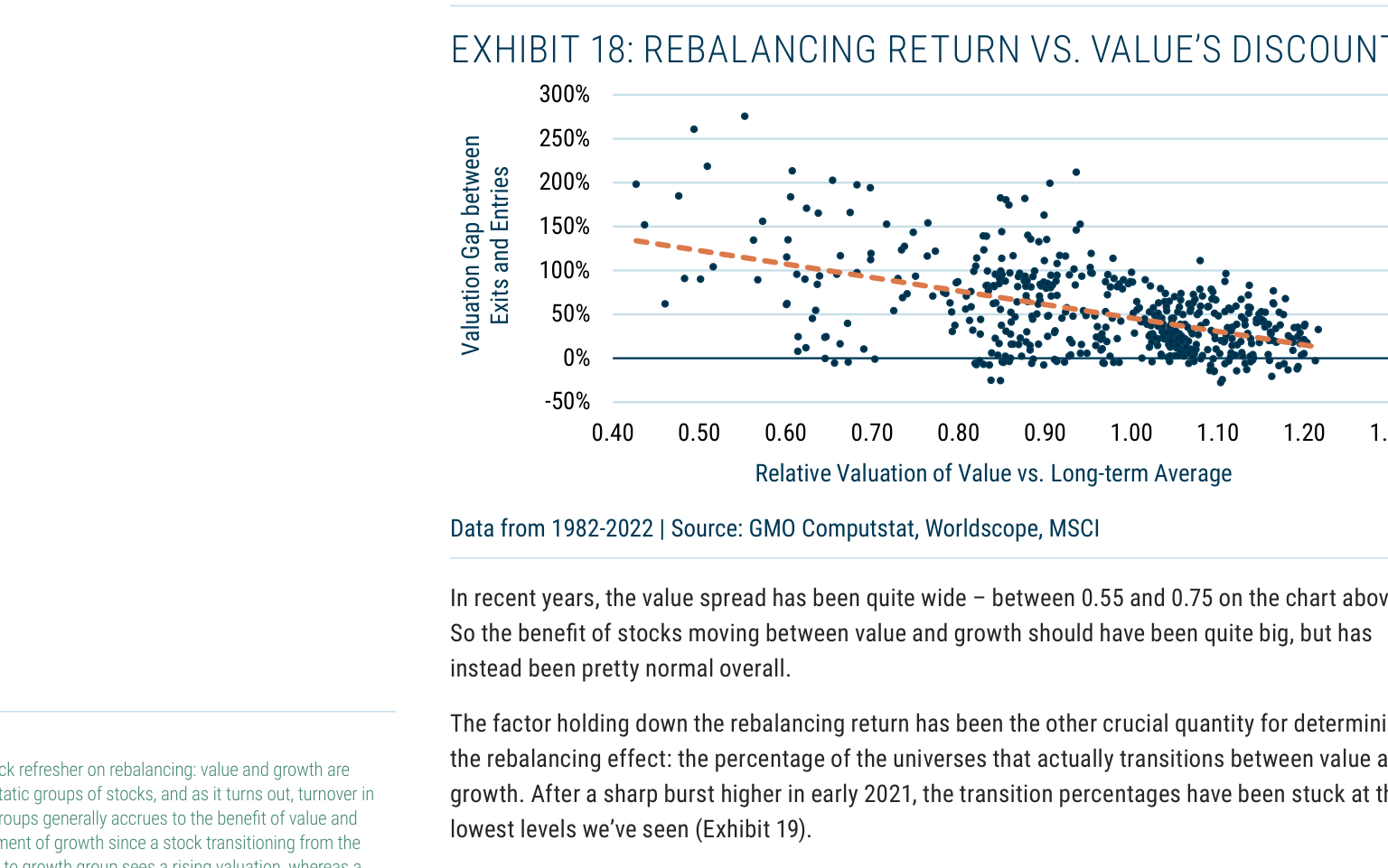 EXHIBIT 18: REBALANCING RETURN VS. VALUE’S DISCOUNT