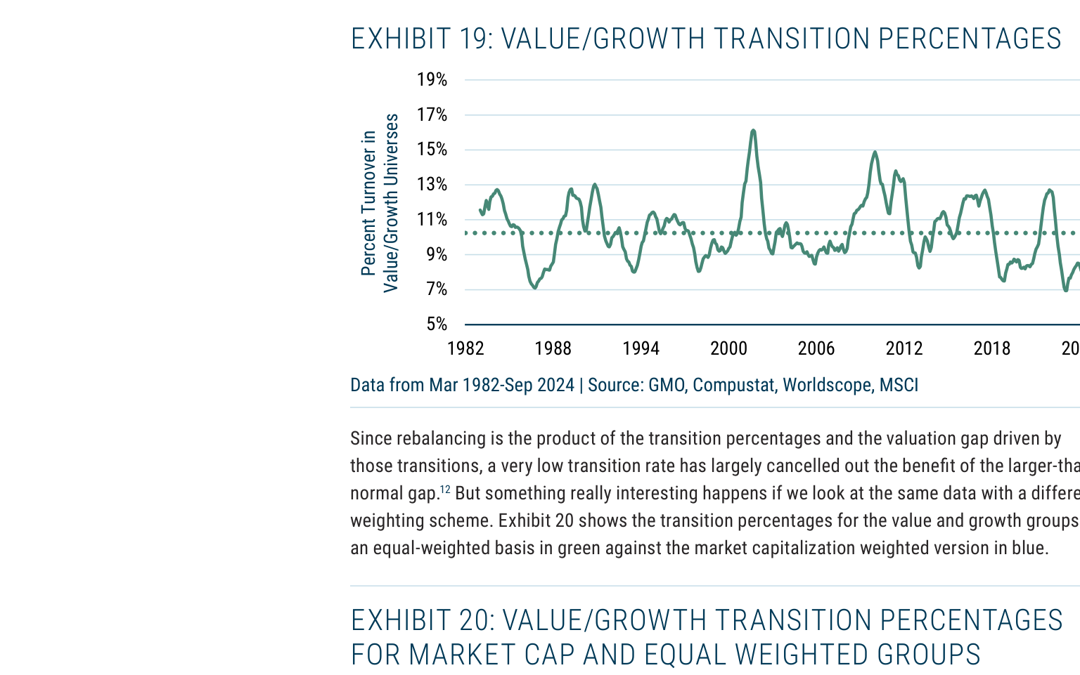 EXHIBIT 19: VALUE/GROWTH TRANSITION PERCENTAGES