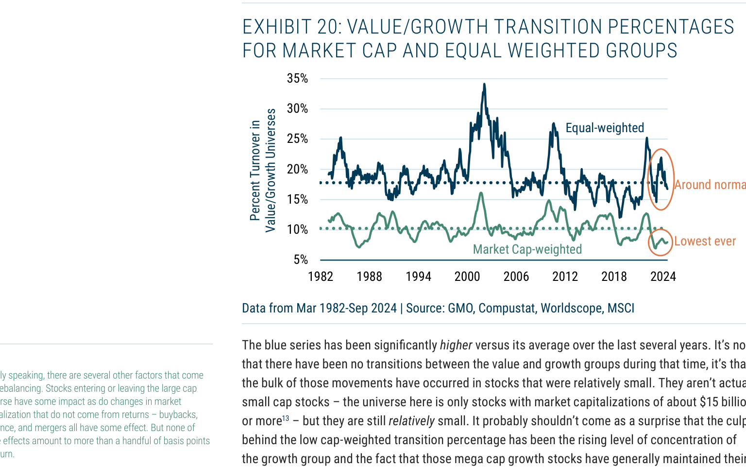 EXHIBIT 20: VALUE/GROWTH TRANSITION PERCENTAGES