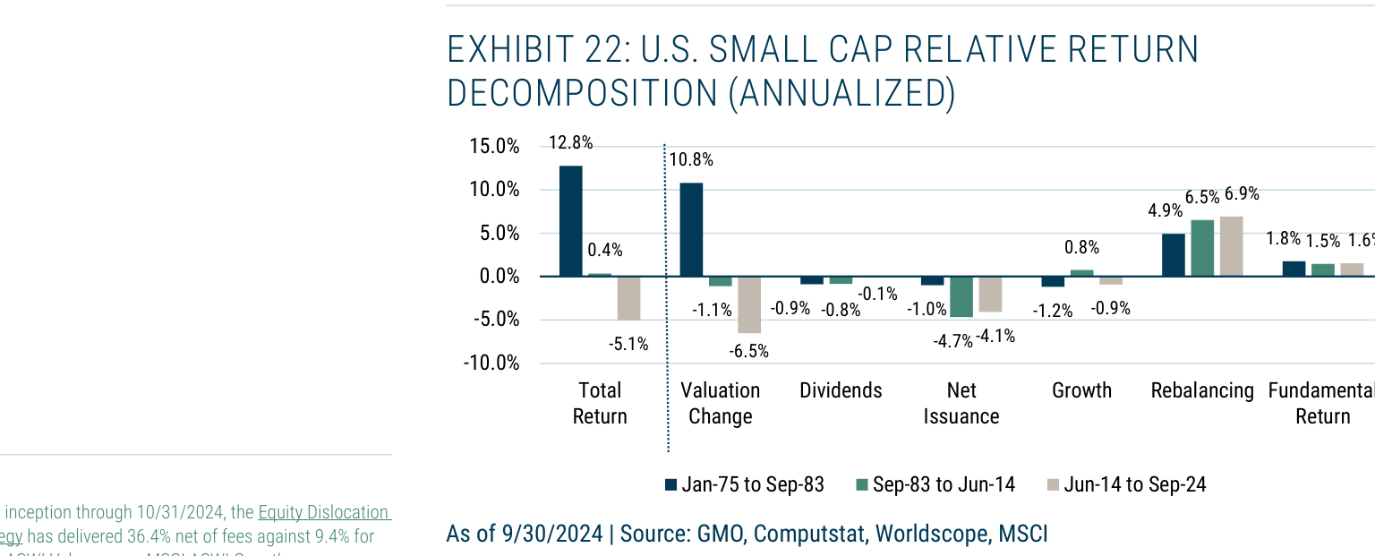EXHIBIT 22: U.S. SMALL CAP RELATIVE RETURN