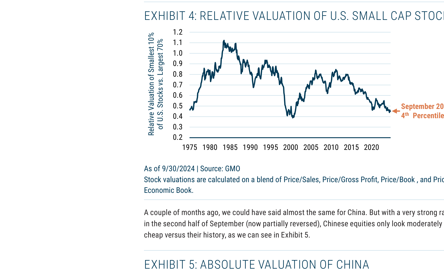 EXHIBIT 4: RELATIVE VALUATION OF U.S. SMALL CAP STOCKS