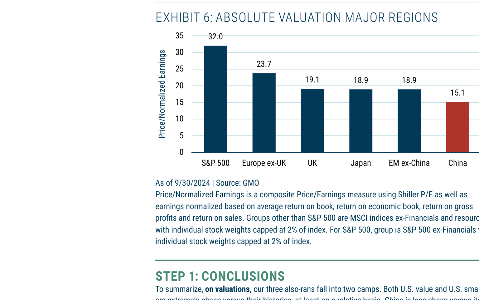 EXHIBIT 6: ABSOLUTE VALUATION MAJOR REGIONS